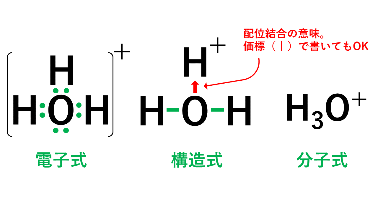 オキソニウムイオンの電子式・構造式・分子式