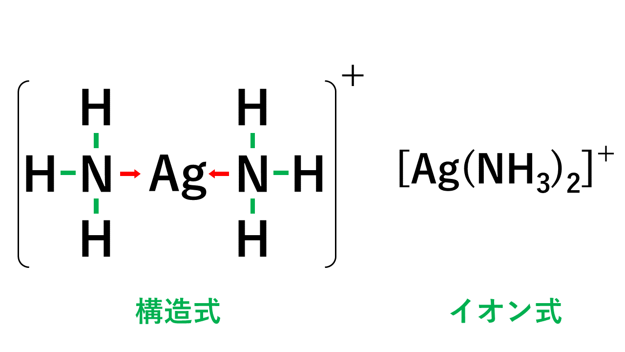 錯イオン（ジアンミン銀イオン）の構造式・イオン式
