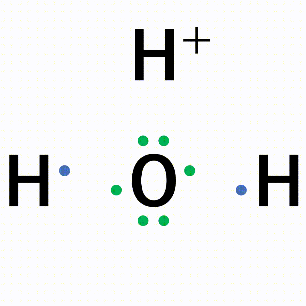 配位結合の仕組みの解説（オキソニウムイオン）