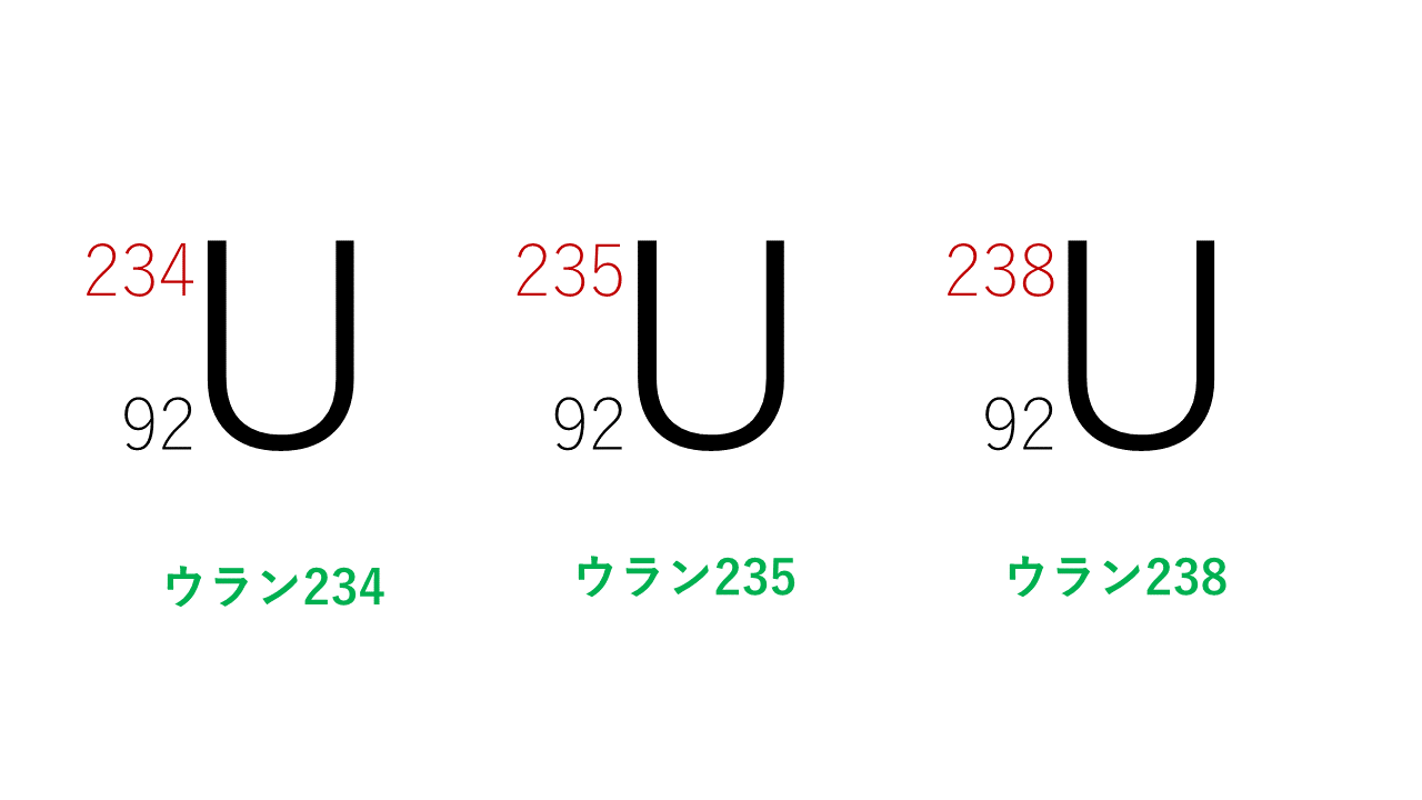 3分でわかる 同素体と同位体の違いと例を画像と図で解説 語呂合わせ付き サイエンスストック 高校化学をアニメーションで理解する