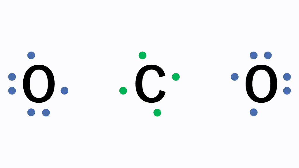 二酸化炭素の共有結合の仕組みの解説