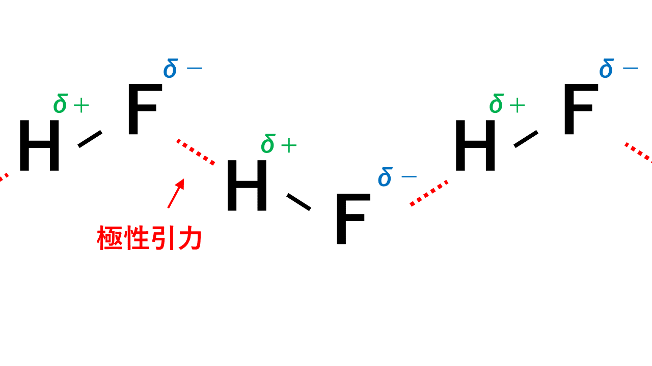 フッ化水素の水素結合