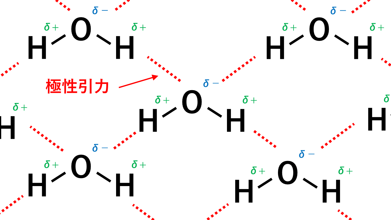 水の水素結合