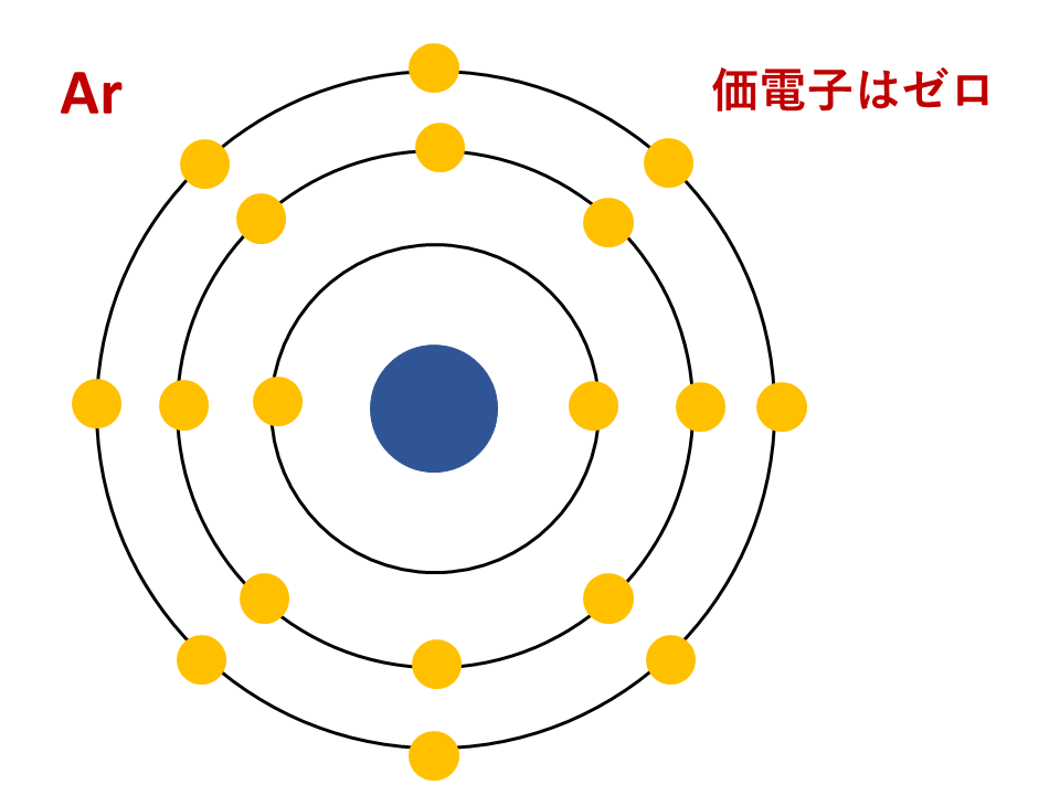 図解 最外殻電子と価電子の定義と違い 結論 希ガスで異なります サイエンスストック 高校化学をアニメーションで理解する