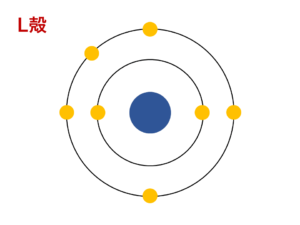 窒素のL殻の電子配置