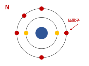 図解 最外殻電子と価電子の定義と違い 結論 希ガスで異なります サイエンスストック 高校化学をアニメーションで理解する