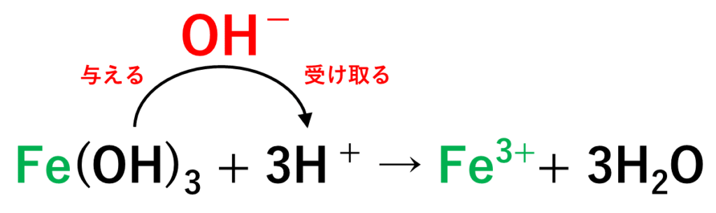 5分でわかる 酸 塩基のアレニウスとブレンステッド ローリーの定義の徹底解説 サイエンスストック 高校化学をアニメーションで理解する