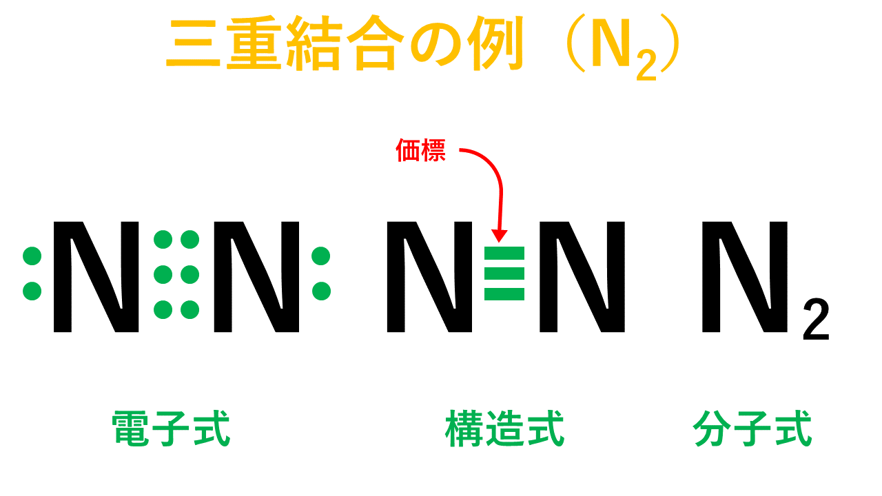 三重結合の例（窒素）