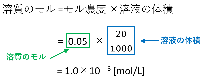 モル濃度の計算例2