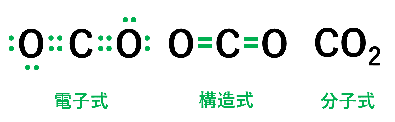 二酸化炭素の電子式・構造式・分子式