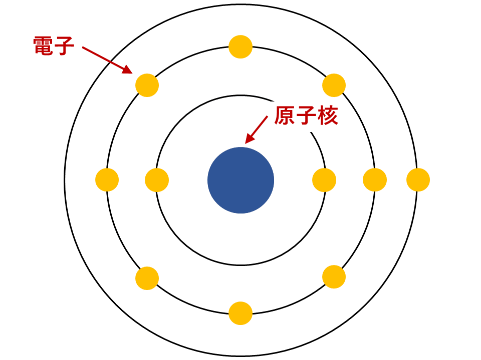 【図解版】原子・分子・元素の違いと原子の構造を解説（陽子・中性子・質量数・原子番号）